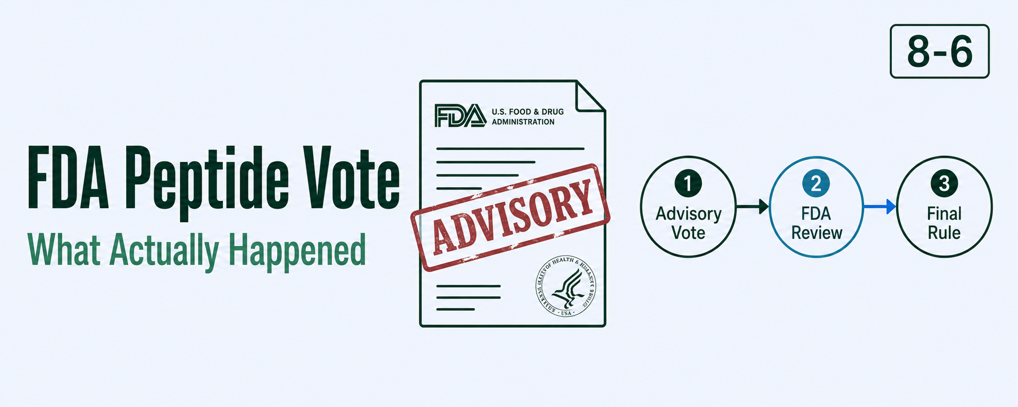 The FDA Advisory Panel Peptide Vote: What Actually Happened, and What It Means for Your Practice